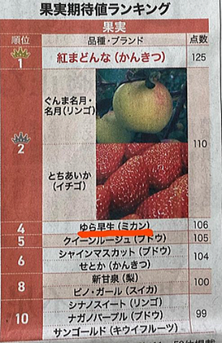 ゆら早生みかん 商品画像